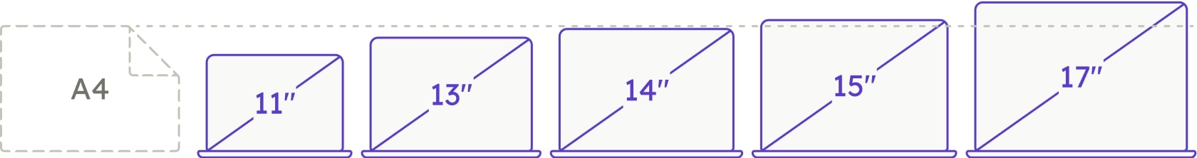 Dell Latitude 7390 | i7-8650U | 13.3" | 16 GB | 256 GB SSD | Tastaturbelysning | Win 11 Home | DE thumbnail 3/3